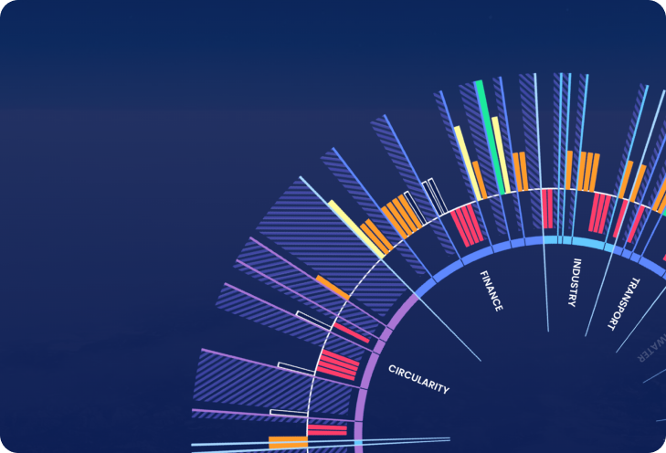 World Resources Institute - Visualizing Global Transformation